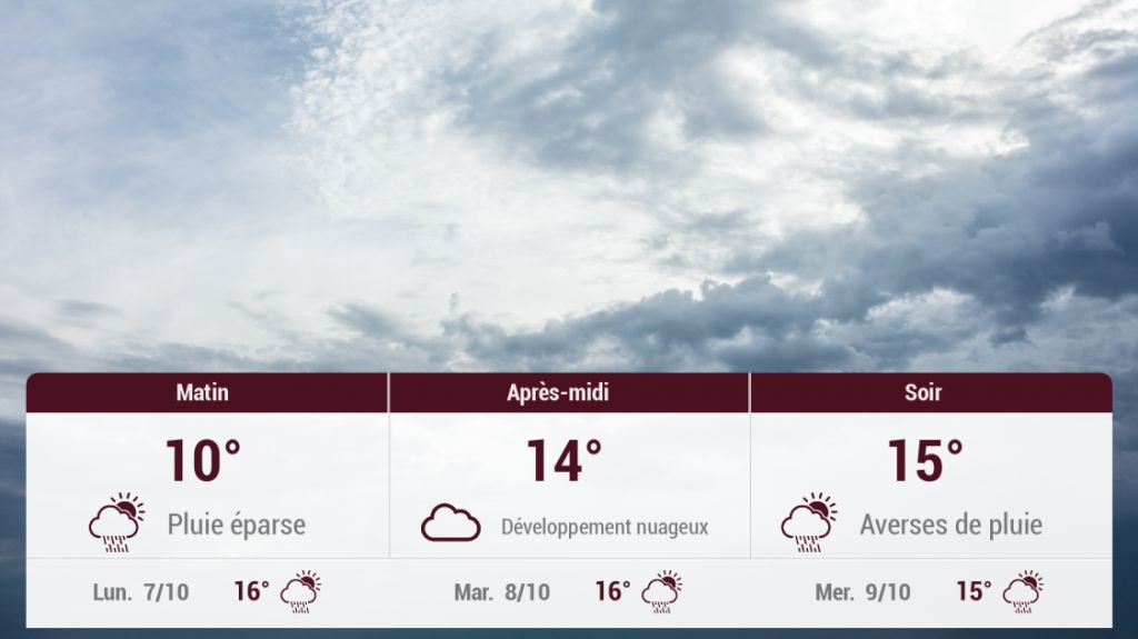 Villers-Cotterêts et ses environs : météo du dimanche 6 octobre